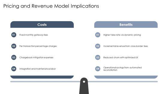 Payment Gateway Integration Process Flow For Business Strategy PPT Summary VM
