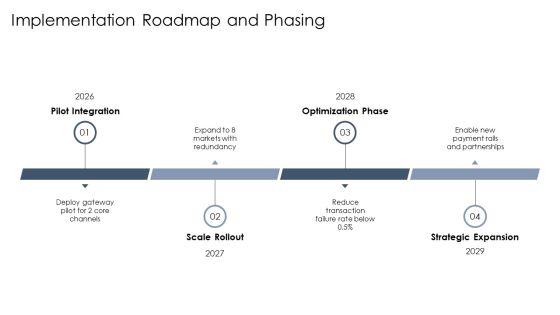 Payment Gateway Integration Process Flow For Business Strategy PPT Summary VM