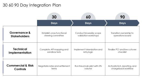 Payment Gateway Integration Process Flow For Business Strategy PPT Summary VM