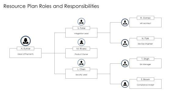 Payment Gateway Integration Process Flow For Business Strategy PPT Summary VM