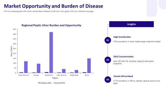 Peptic Ulcer Disease PPT Sample VM