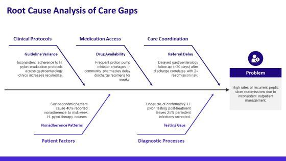 Peptic Ulcer Disease PPT Sample VM