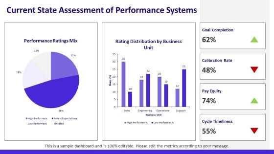 Performance Management And Compensation PPT Template VM