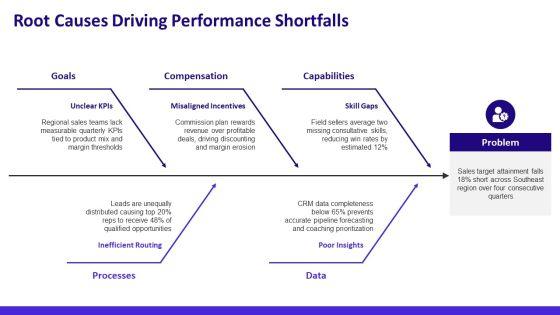 Performance Management And Compensation PPT Template VM