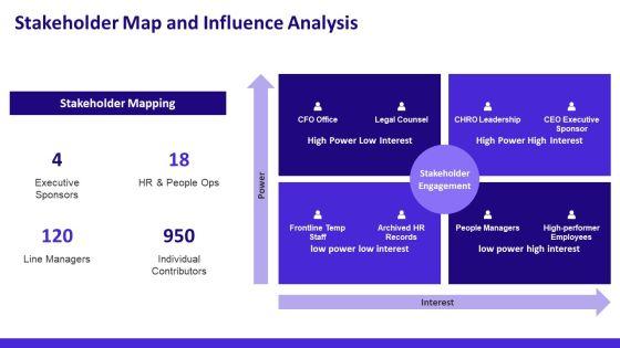 Performance Management And Compensation PPT Template VM