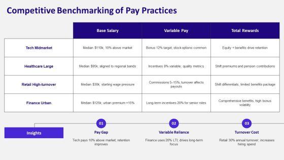 Performance Management And Compensation PPT Template VM