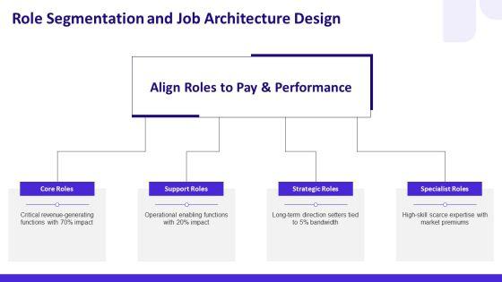 Performance Management And Compensation PPT Template VM