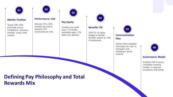 Performance Management And Compensation PPT Template VM
