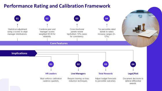 Performance Management And Compensation PPT Template VM