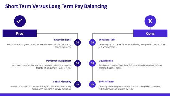 Performance Management And Compensation PPT Template VM