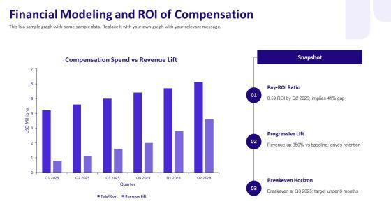 Performance Management And Compensation PPT Template VM