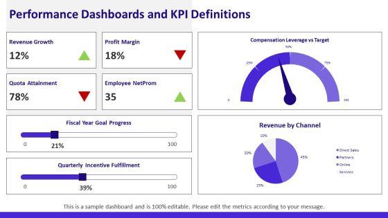 Performance Management And Compensation PPT Template VM