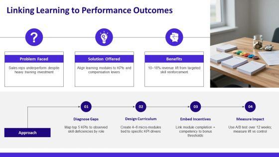 Performance Management And Compensation PPT Template VM