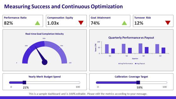 Performance Management And Compensation PPT Template VM