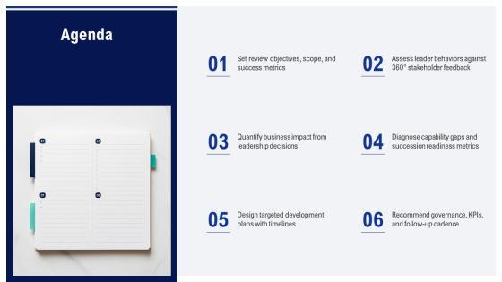 Performance Review For Leadership Effectiveness PPT Outline VM