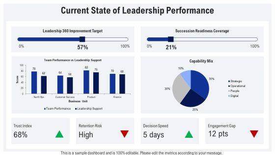 Performance Review For Leadership Effectiveness PPT Outline VM