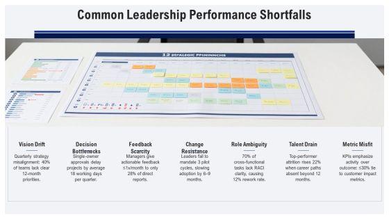 Performance Review For Leadership Effectiveness PPT Outline VM