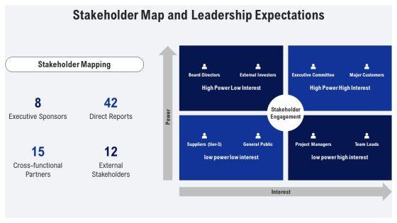 Performance Review For Leadership Effectiveness PPT Outline VM