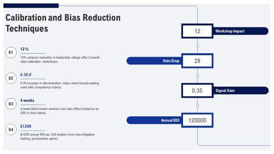 Performance Review For Leadership Effectiveness PPT Outline VM