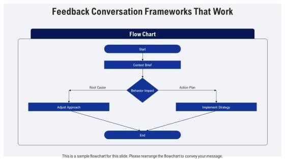 Performance Review For Leadership Effectiveness PPT Outline VM