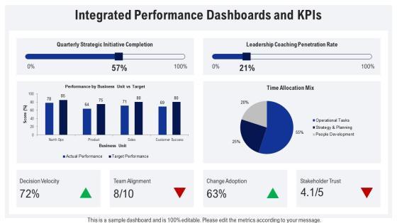 Performance Review For Leadership Effectiveness PPT Outline VM