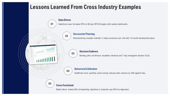 Performance Review For Leadership Effectiveness PPT Outline VM