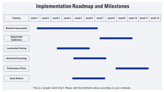 Performance Review For Leadership Effectiveness PPT Outline VM