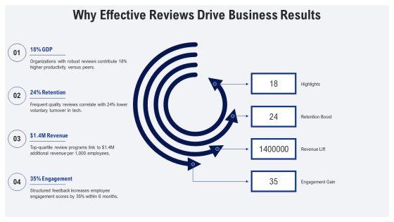 Performance Review Training For Managers PPT Example VM