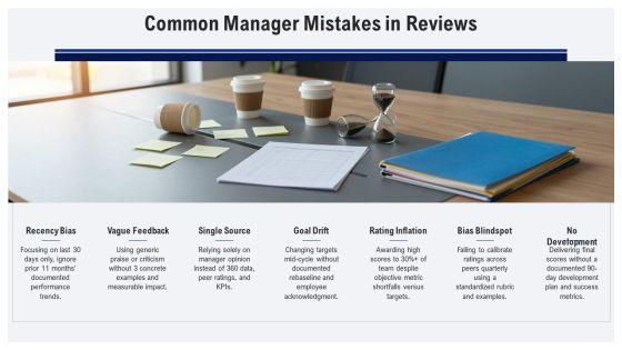 Performance Review Training For Managers PPT Example VM