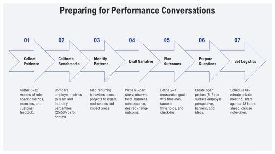 Performance Review Training For Managers PPT Example VM