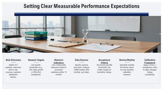 Performance Review Training For Managers PPT Example VM