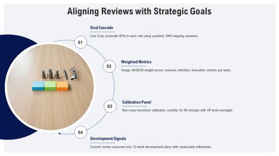 Performance Review Training For Managers PPT Example VM