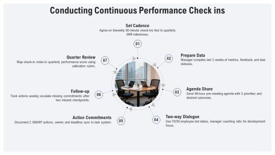 Performance Review Training For Managers PPT Example VM