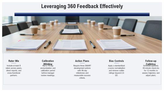 Performance Review Training For Managers PPT Example VM
