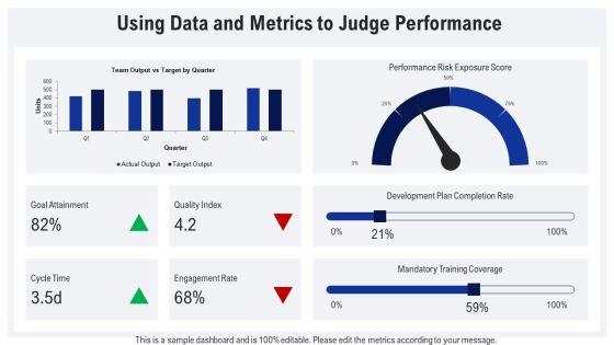 Performance Review Training For Managers PPT Example VM