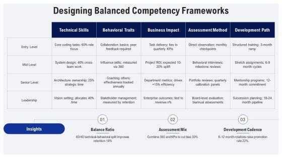 Performance Review Training For Managers PPT Example VM