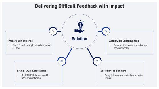 Performance Review Training For Managers PPT Example VM