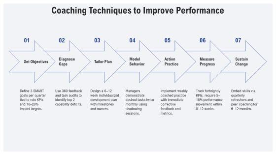 Performance Review Training For Managers PPT Example VM