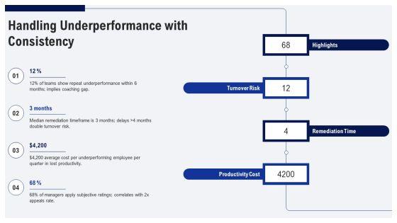 Performance Review Training For Managers PPT Example VM
