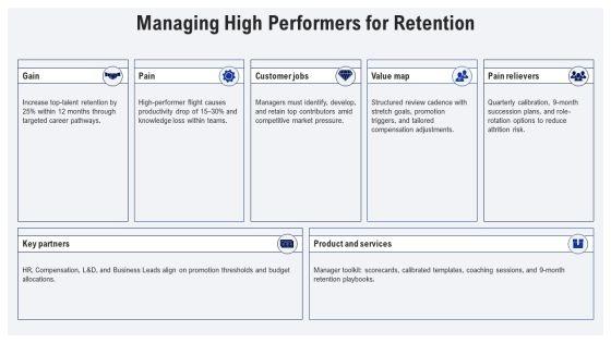 Performance Review Training For Managers PPT Example VM
