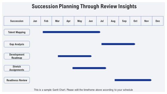 Performance Review Training For Managers PPT Example VM
