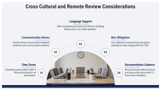 Performance Review Training For Managers PPT Example VM
