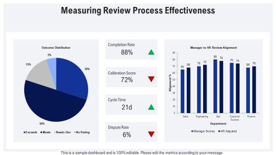 Performance Review Training For Managers PPT Example VM