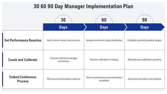 Performance Review Training For Managers PPT Example VM
