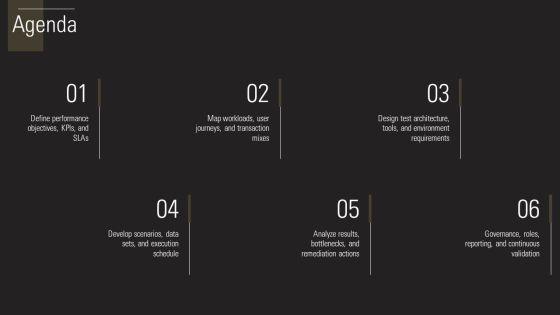 Performance Testing Plans PPT Sample VM