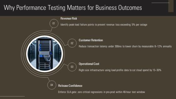 Performance Testing Plans PPT Sample VM