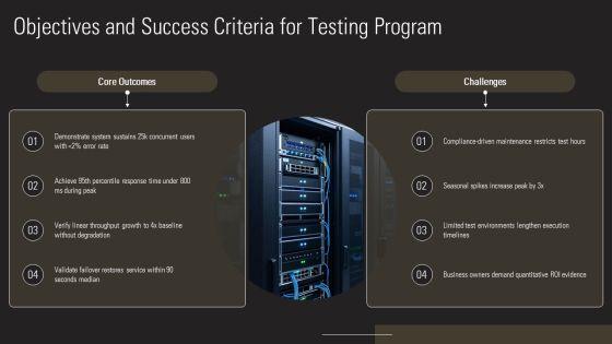 Performance Testing Plans PPT Sample VM