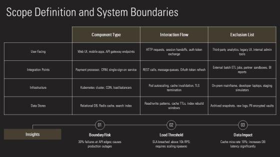 Performance Testing Plans PPT Sample VM