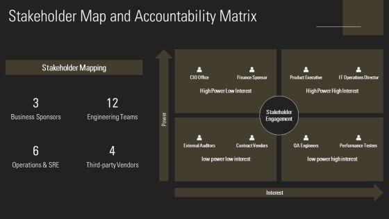 Performance Testing Plans PPT Sample VM