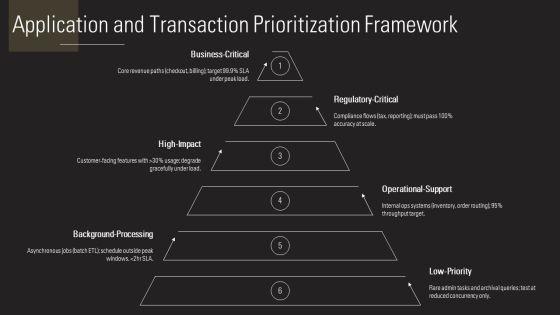 Performance Testing Plans PPT Sample VM